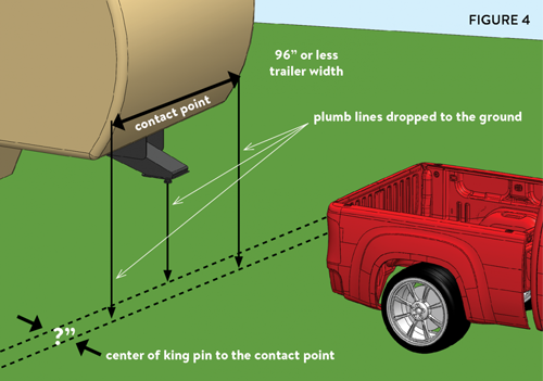 Contoured nose cap showing corners pulled back behind the king pin and the cab line