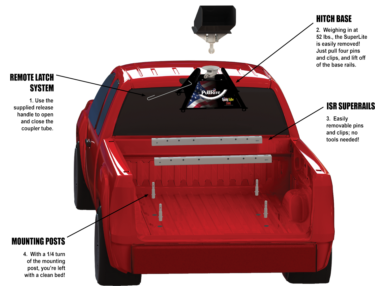 PullRite #2400 exploded view in a truck bed