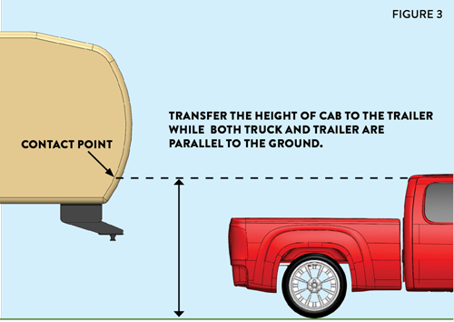 Diagram of king pin position relative to the trailer contact point